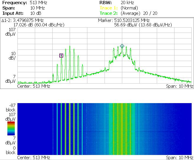 Rys. 5.16. Sygnały użyteczny (po prawej) i zakłócający modulowany fazowo PhM 240 khz 1 Rad (po lewej) odsunięte od siebie o 3 MHz i wyrównanych do jednego poziomu wartościach maksymalnych prążków Rys.