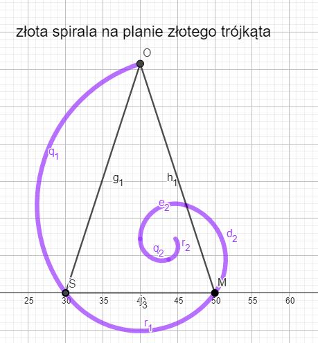 Podobnie jak w złotym prostokącie, który możemy dzielić na mniejsze złote prostokąty, złoty