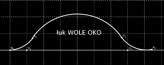 7. Wole Oko Konstrukcja 13: Łuk