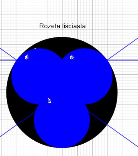 Rozety są ściśle powiązane z