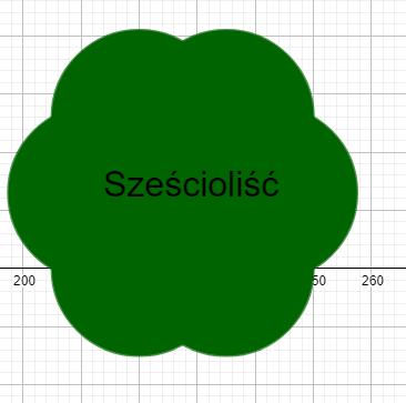 także trójkąt równoboczny, kwadrat, pięciokąt foremny lub