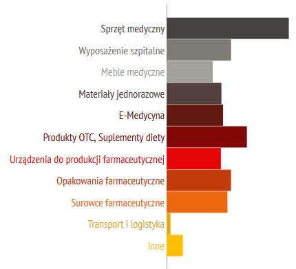 ODWIEDZAJĄCY Podział odwiedzających pod względem