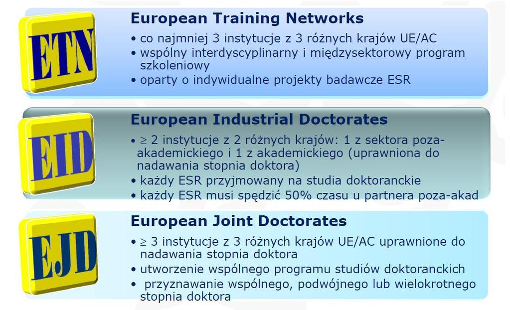 ITN - Innovative