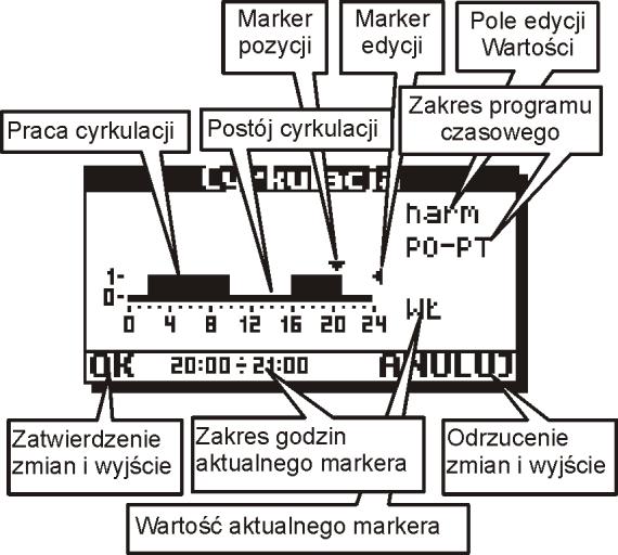 8-5 Przeniesienie wartości Aby zatwierdzić zmiany wprowadzone w harmonogramach należy w trybie markera pozycji ustawić się na OK i nacisnąć gałkę.