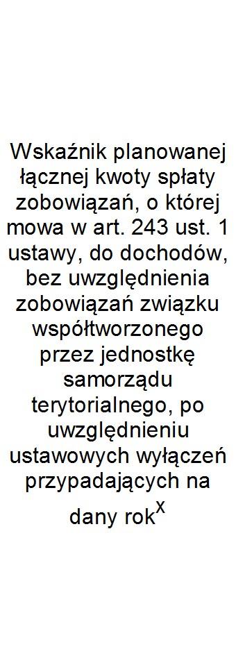 Wskaźnik spłaty zobowiązań Wyszczególnienie Lp 9.1 9.2 9.3 9.4 9.5 9.6 9.6.1 9.7 9.7.1 Wykonanie 2014 4,91% 2,99% 0,00 2,99% 6,08% x x x x Wykonanie 2015 5,59% 4,48% 0,00 4,48% 7,12% x x x x Plan 3 kw.