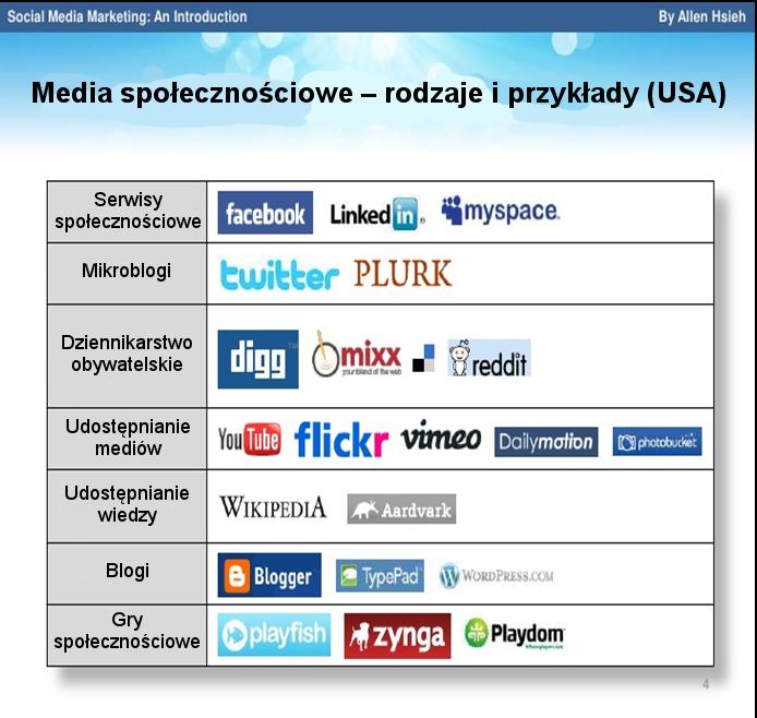 1.Narzędzia marketingu 1.