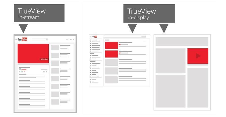 Nasza oferta Reklamy video TrueView Discovery / In-Display docierają do użytkowników w miejscach, w których przeglądają oni treści.