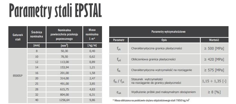 Rozstaw prętów: S S = 2