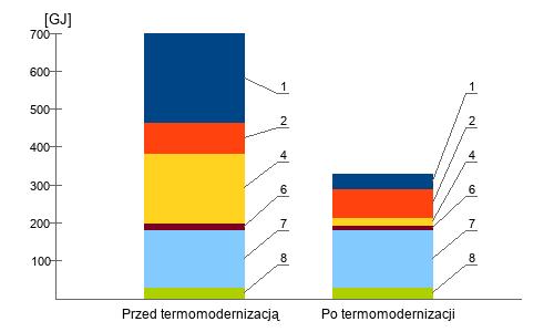 ZAŁĄCZNIKI Rozkład strat energii Straty ciepła przez poszczególne elementy budynku.