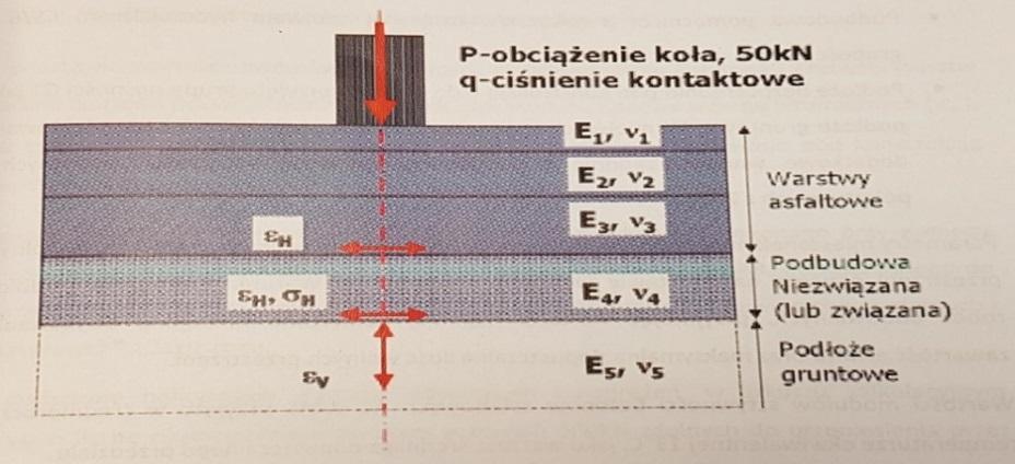 Projektowanie Założenia PFU Projektowanie Indywidualne 5 odcinków realizacyjnych