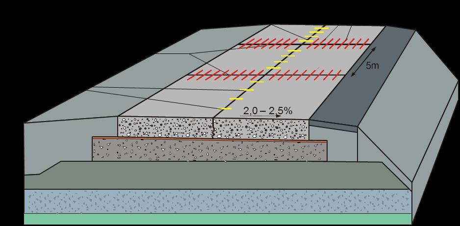 Technologia Nawierzchnia betonowa z odkrytym kruszywem z betonu C35/45 dyblowana i kotwiona