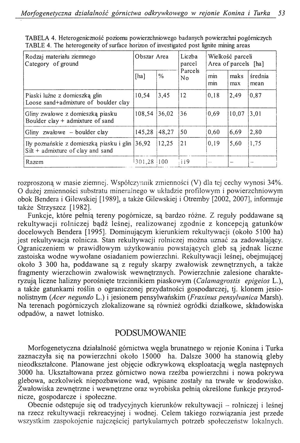 Morfogenetyczna działalność górnictwa odkrywkowego w rejonie Konina i Turka 53 TABELA 4. Heterogeniczność poziomu powierzchniowego badanych powierzchni pogórniczych TABLE 4.