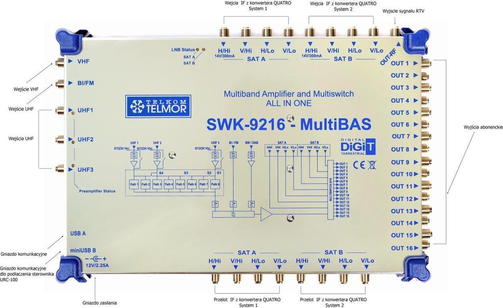 3 2. Charakterystyka produktu SWK-9216NGV MultiBAS to połączenie w jednej wspólnej obudowie wzmacniacza wielozakresowego WWK-9NGV i multiswitcha obsługującego sygnały z dwóch satelitów (dwa