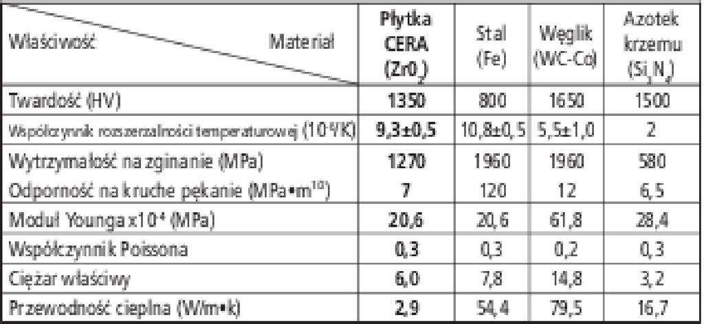 Płytki wzorcowe Omówienie Seria 56 Precyzyjne płytki wzorcowe są wzorcami pierwotnymi, niezwykle istotnymi dla wymiarowej kontroli jakości produkcji.