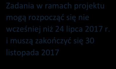 Lp. Zadanie (co robimy?) Opis (jak to zrobimy?) Termin realizacji (kiedy?) Zadania w ramach projektu mogą rozpocząć się nie wcześniej niż 24 lipca 2017 r.