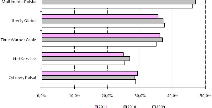 WYCENA PORÓWNAWCZA Wyceny porównawczej dokonaliśmy w oparciu o nasze prognozy na lata 2009-2011 do wybranych spółek, które są zbliżone profilem działalności.