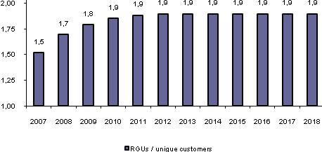 214 217 zmiana r/r 33% 24% 16% 10% 4% 2% 2% 2% 2% 2% 2% Pozostałe [mln PLN] 8 6 6 6 6 6 7 7 7 7 7 zmiana r/r -42% -20% 0% 0% 0% 0% 0% 0% 0% 0% 0% Razem [mln PLN] 475 540 595 637 663 680 695 709 723