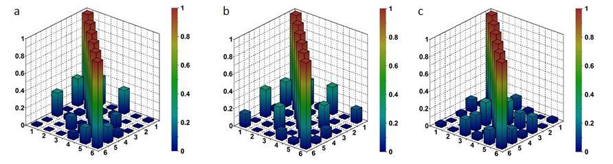 properties of a cable-stayed