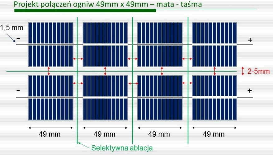 Poprzez szeregowe i równoległe połączenie ogniw słonecznych można otrzymać baterie słoneczne o oczekiwanej mocy i napięciu.