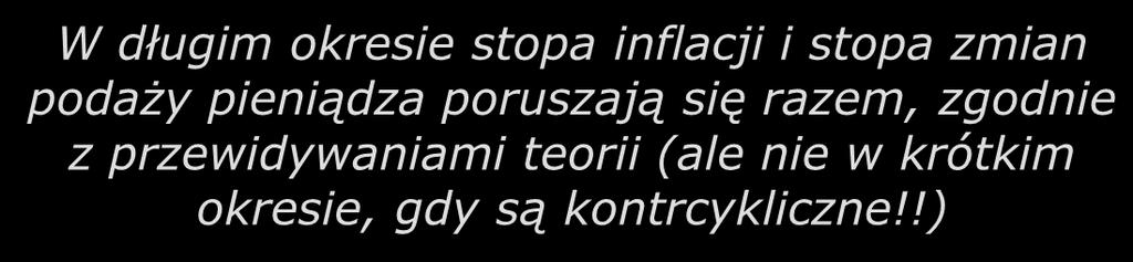 Inflacja w USA i wzrost podaży pieniądza, 1960-2005 15% W długim okresie stopa inflacji i stopa zmian podaży pieniądza poruszają się razem, zgodnie z