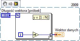 Z.3. Wprowadzenie do pakietu LabView 19 Zauważ, że skonstruowany wektor chwil czasowych zaczyna się od zera, a chcielibyśmy aby zaczynał się od jedynki (jak dla przykładów w Matlabie).