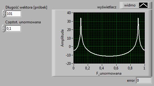 22 Ćwiczenie Z. Laboratorium zerowe Matlab, LabView i narzędzia Rysunek Z.19.