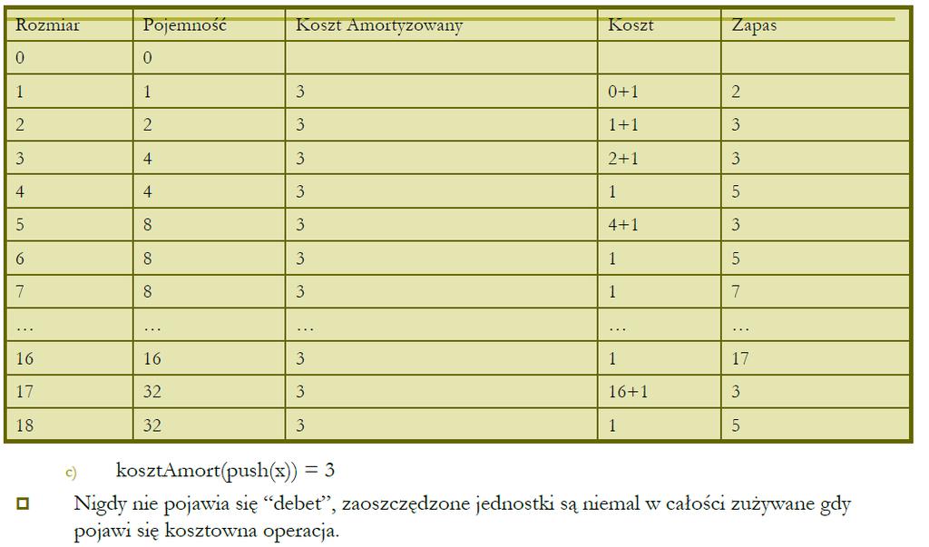 Przykład dla kosztu