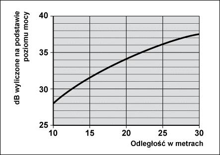 pomiary przeprowadzone w odległości 10 m. Model Poziom mocy Lw (dba) Poziom ciśnienia akustycznego Lp (dba) PHR 6 65 37 PHR 8 65 37 PHR 11 67 39 PHR 15 67 39 PHR 17 67 39 11.