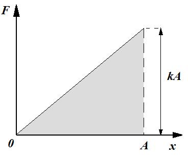 L=x x 1 =Acos t / Acos t 1 / = Asin t sin t 1 L= Asin t t 1 cos t t 1 () v v 1 = A sin t / A sin t 1 / = Acost cost 1 v v 1 = A cos t t 1 cos t t 1 (3) Dzieląc stronami równania () i (3) mamy: L = 1