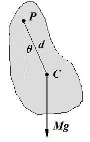 Wartość momentu siły przywracającego równowagę wynosi: K = Mgdsin Dla małych wychyleń można przyjąć sin =, czyli: K = Mgd.
