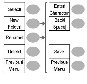Przycisk menu funkcji pamięci Save/Recall 9/9 Wybieranie pliku/folderu: Tworzenie folderu/pliku, lub zmiana nazwy :