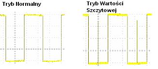 Tryb próbkowania w czasie rzeczywistym w porównaniu do trybu próbkowania w czasie ekwiwalentnym Podstawy Oscyloskop automatycznie przełącza między dwoma trybami próbkowania, w czasie rzeczywistym i w