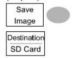 Format: FAT lub FAT32 Procedura 1.Włożyć kartę SD do czytnika karty SD. 2. Naciśnij przycisk Save/Recall. Wybierać dowolną funkcjonalność zapisywania lub przywołania, np.
