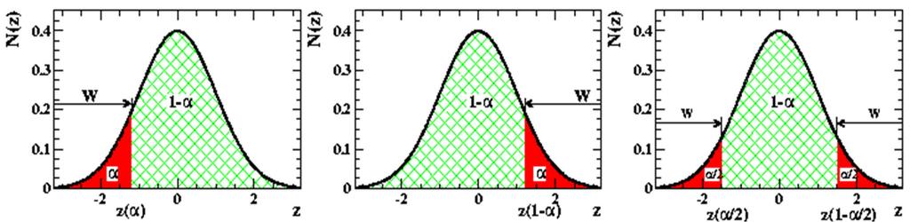 Testy istotności dla wartości oczekiwanej Badana cecha populacji ma rozkład normalny N (µ,σ o znanym σ.