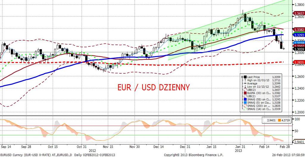 EURUSD fundamentalnie W ostatnich 24 godzinach zmienność EURUSD (nie mówiac o giełdzie i notowaniach włoskich obligacji) zdominowały wydarzenia we Włoszech.