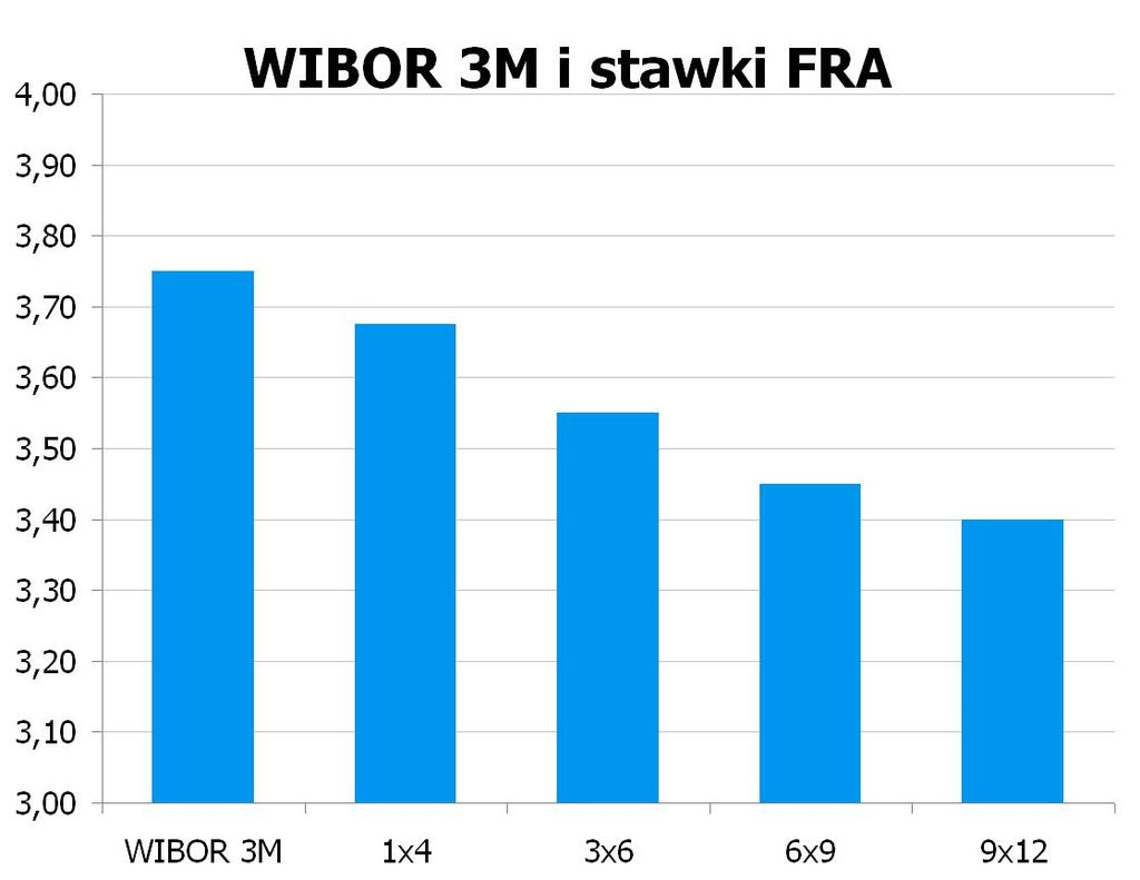 1827 10Y 3.87 3.92 9x12 3.34 3.40 CHF/PLN 3.4135 UWAGA!