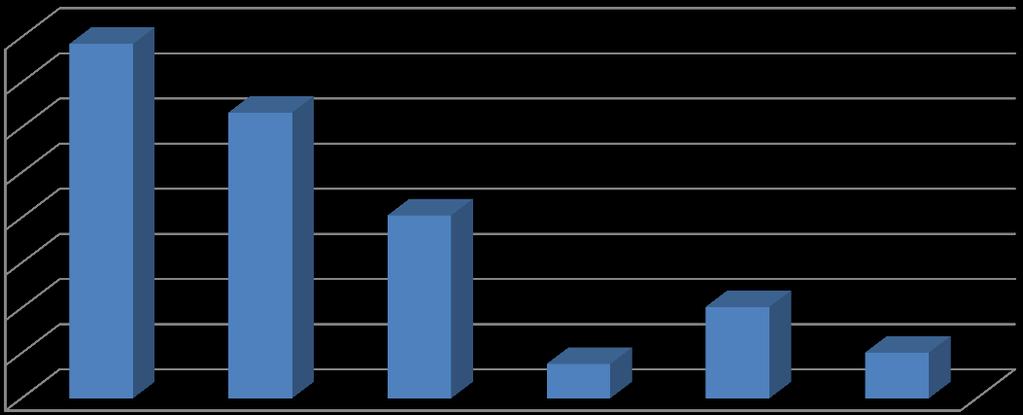 spożywają alkohol, najpopularniejszym napojem jest piwo (39%), natomiast 32% badanych pije wino, a 2 wódkę.