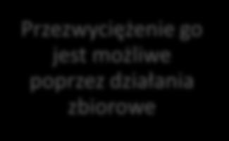 rzeczywistości należy zaliczyć: alkoholizm, narkomanię, nikotynizm, ubóstwo, bezrobocie, przemoc, bezradność opiekuńczo-wychowawczą oraz