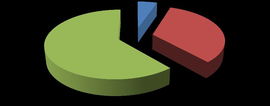 dostęp zadeklarowało 5% badanych. 61% respondentów nie potrafi ocenić stopnia dostępności dopalaczy w ich miejscowości. Wyk.79.