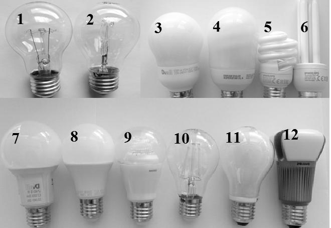 Badanie zmian parametrów eksploatacyjnych wybranych lamp... 16