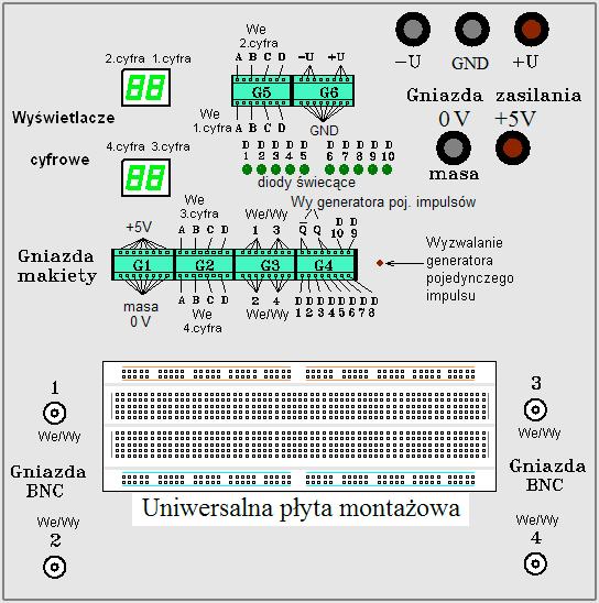 Aparatura do wykonania ćwiczenia Rys. 4.