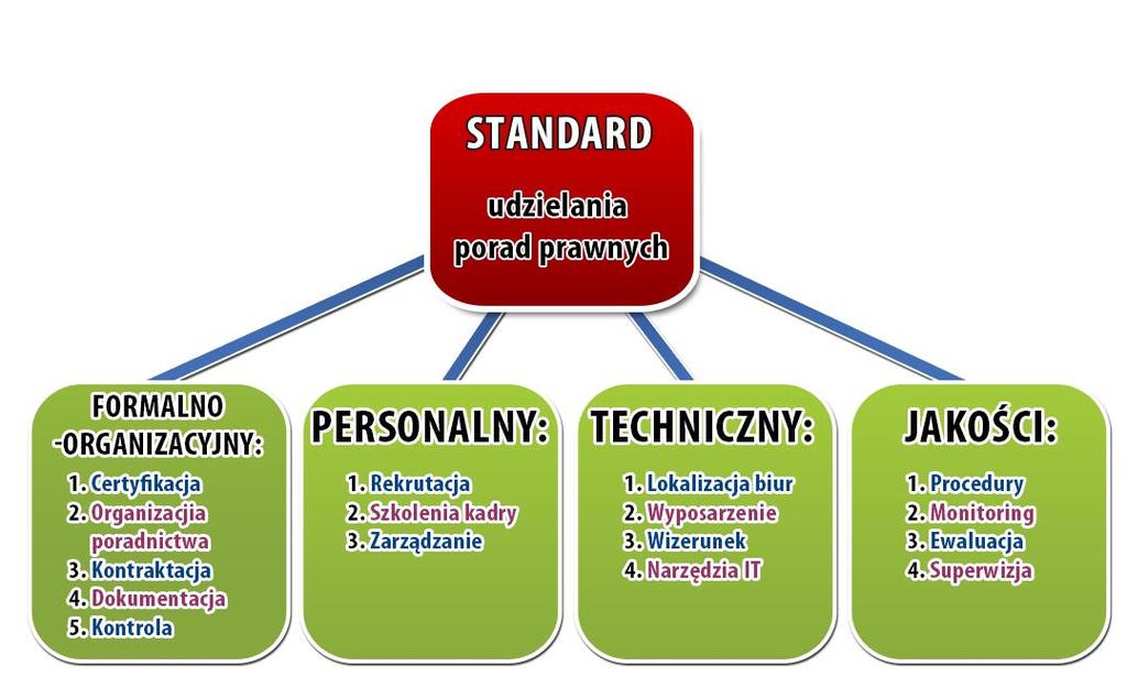 POWSZECHNY SYSTEM