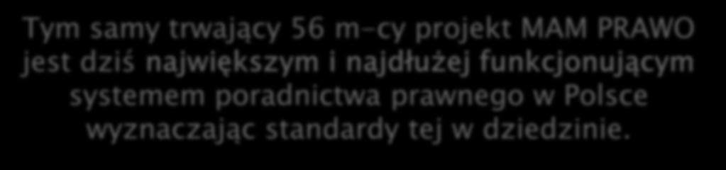 Projekt w 2010 r. zajął I miejsce w konkursie dotacji MPiPS. Finansowanie: POKL, Poddziałanie: 5.4.2. Pierwotnie miał trwać 40 miesięcy i objąć swoimi działaniami 9 powiatów woj. lubelskiego.