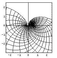 Φ = 0 i Ψ = 0, (4.9) - dla zagadnień osiowych symetrycznych: r Φ = 0 i r Ψ = 0, (4.30) gdzie: r = r + y+ r. (4.3) Funcje Φ i Ψ muszą sełniać również waruni brzegowe.