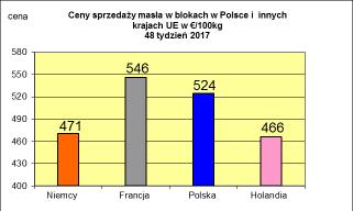 PORÓWNANIź RźŹNICH MIźSI