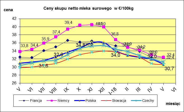 I WYBRANYCH KRAJACH UNII EUROPEJSKIEJ.