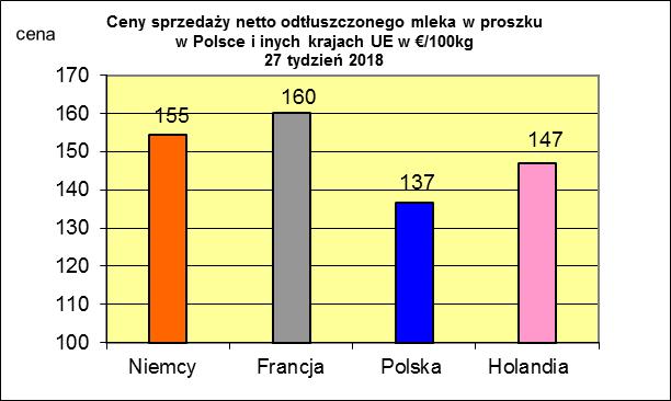 proszku.