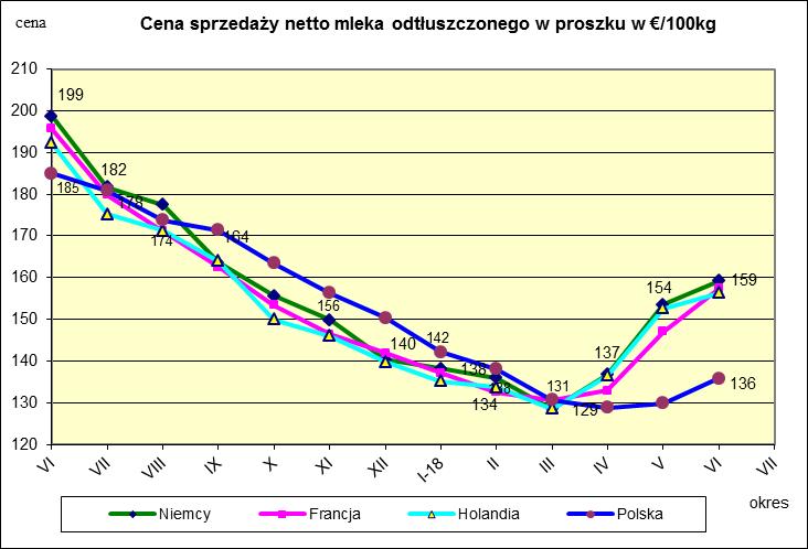 MIESIĘCZNYCH CEN SPZEDAŻY