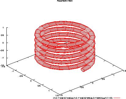 http://www.gnuplot.