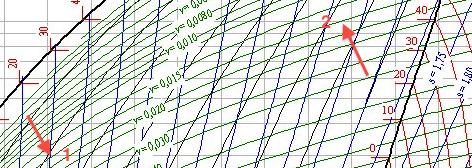 Rysunek 4: Parametry czynnika R134a w temperaturze T = 0 C i T = 40 C oraz objętości właściwej v = 0.015 m 3 /kg. x = 0.015 m3 /kg 0.871 0.001 m 3 /kg 0.0199 m 3 /kg 0.871 0.001 m 3 /kg = 0.742 Zad.